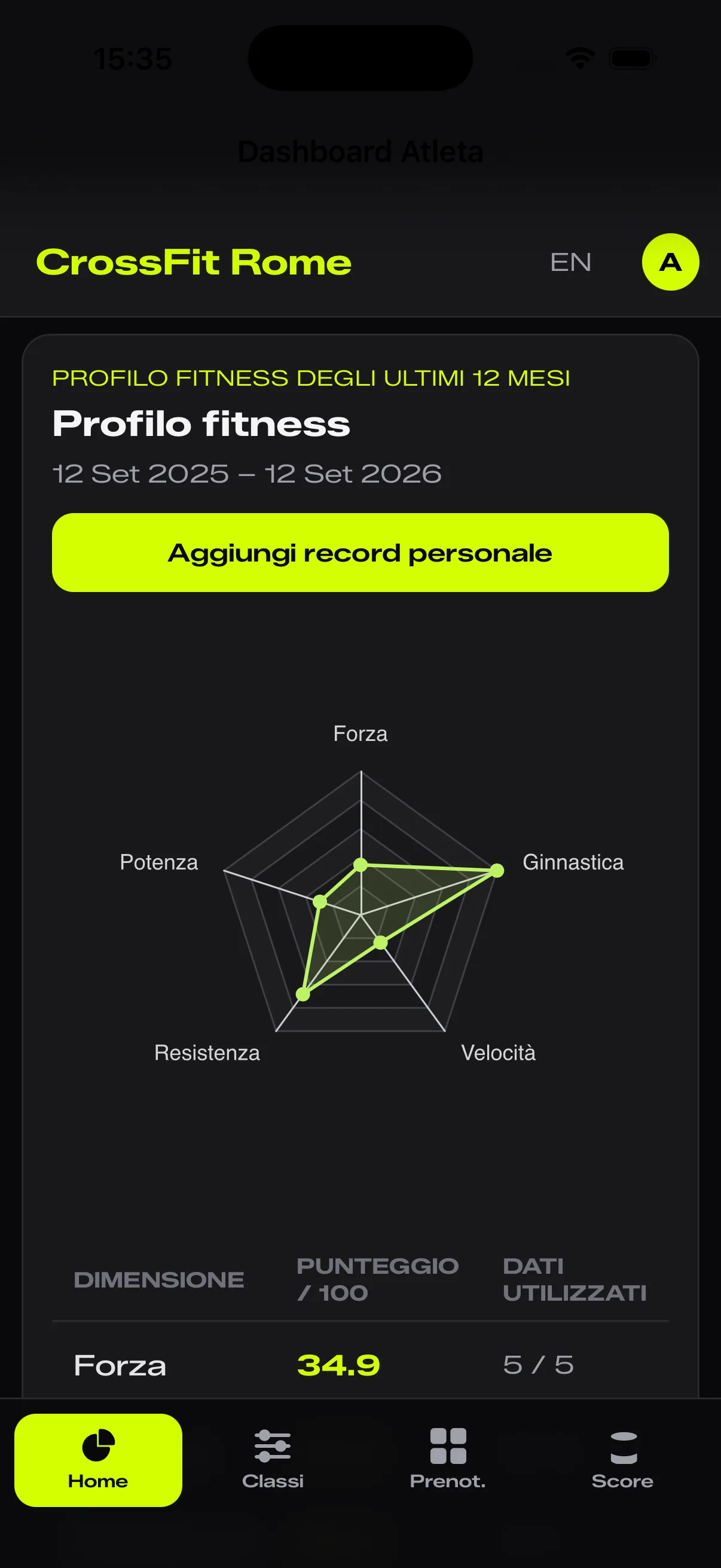 Radar delle skill personali di Wodly con i punteggi di forza, potenza, resistenza, velocità e ginnastica di un atleta nell'app mobile